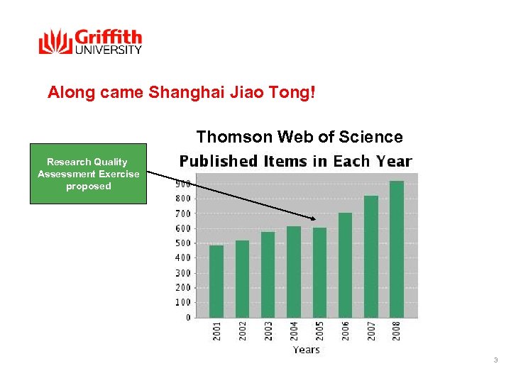 Along came Shanghai Jiao Tong! Thomson Web of Science Research Quality Assessment Exercise proposed