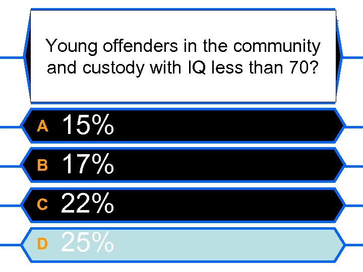 Young offenders in the community and custody with IQ less than 70? A B
