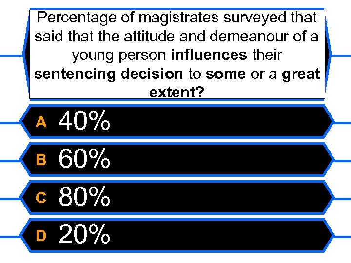 Percentage of magistrates surveyed that said that the attitude and demeanour of a young