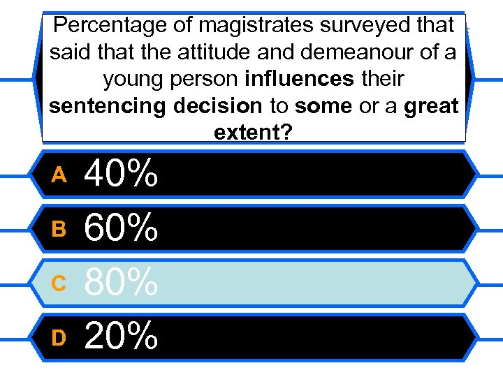 Percentage of magistrates surveyed that said that the attitude and demeanour of a young