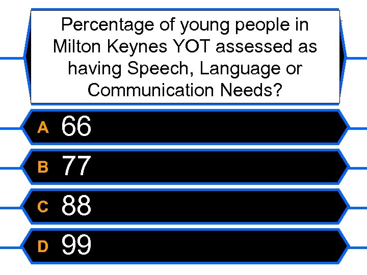 Percentage of young people in Milton Keynes YOT assessed as having Speech, Language or