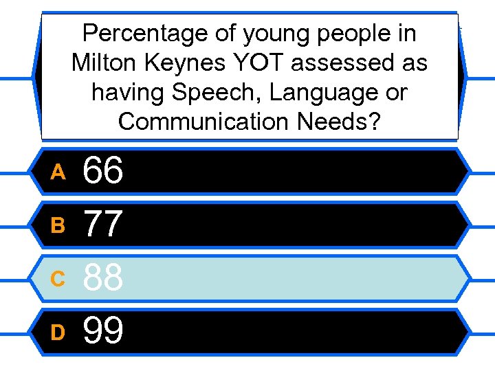 Percentage of young people in Milton Keynes YOT assessed as having Speech, Language or