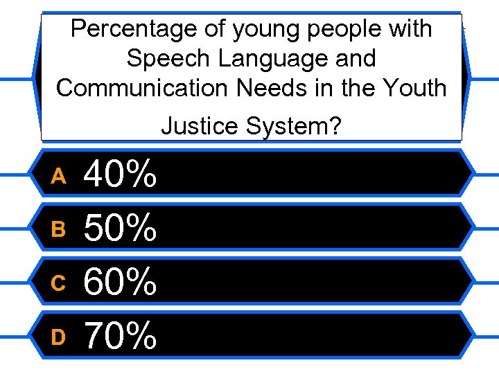 Percentage of young people with Speech Language and Communication Needs in the Youth Justice