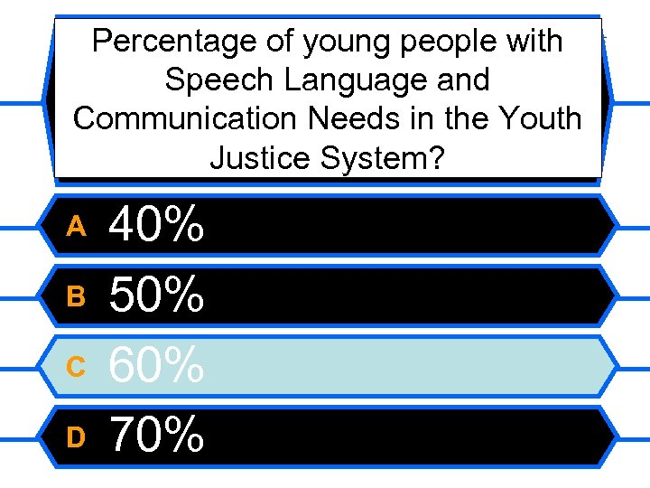 Percentage of young people with Speech Language and Communication Needs in the Youth Justice