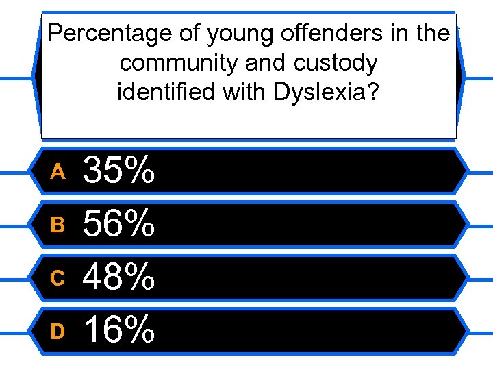 Percentage of young offenders in the community and custody identified with Dyslexia? A B
