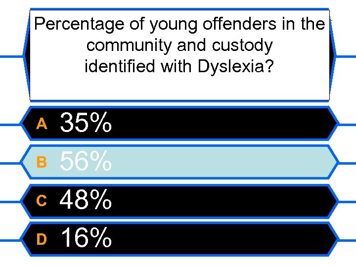 Percentage of young offenders in the community and custody identified with Dyslexia? A B