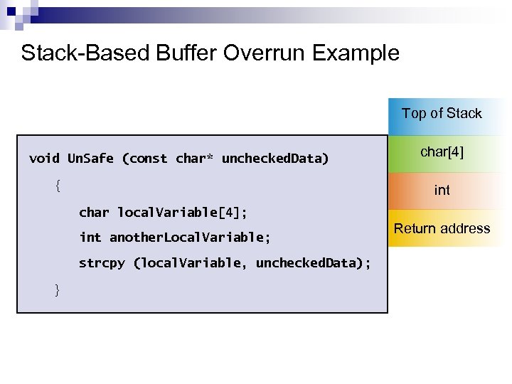 Stack-Based Buffer Overrun Example Top of Stack void Un. Safe (const char* unchecked. Data)