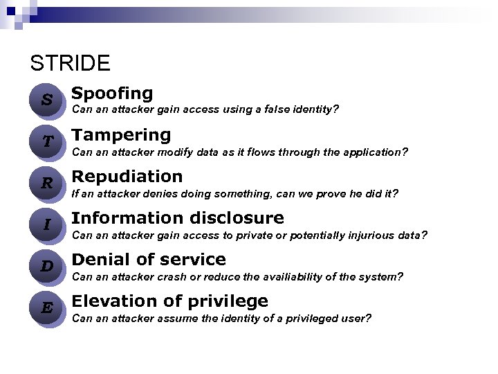 STRIDE S Spoofing T Tampering R Repudiation I Information disclosure D Denial of service