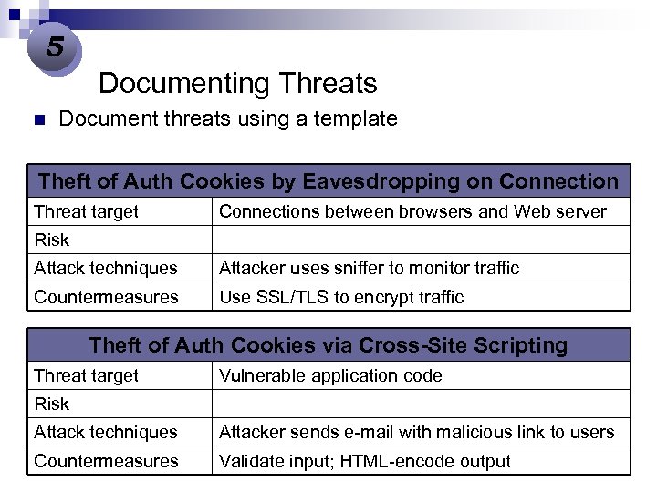 5 Documenting Threats n Document threats using a template Theft of Auth Cookies by
