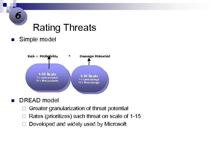 6 Rating Threats n Simple model Risk = Probability 1 -10 Scale 1 =