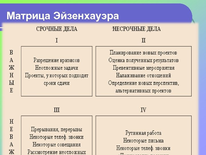 Матрица Эйзенхауэра 