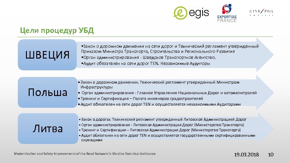 Цели процедур УБД ШВЕЦИЯ • Закон о дорожном движении на сети дорог и Технический
