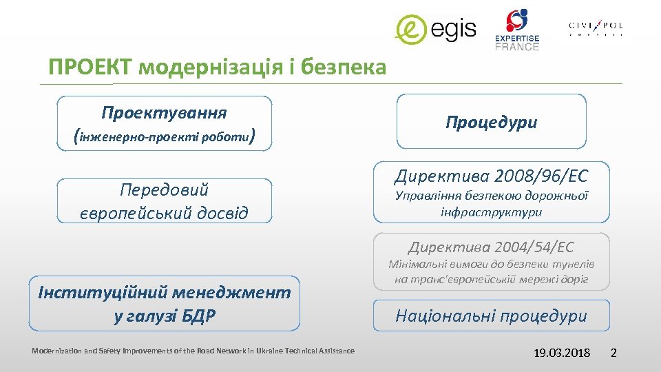 ПРОЕКТ модернізація і безпека Проектування (інженерно-проекті роботи) Передовий європейський досвід Процедури Директива 2008/96/EC Управління