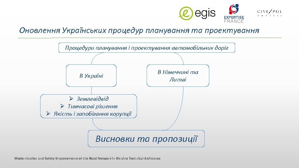 Оновлення Українських процедур планування та проектування Процедури планування і проектування автомобільних доріг В Україні