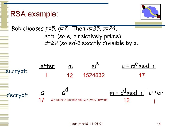 RSA example: Bob chooses p=5, q=7. Then n=35, z=24. e=5 (so e, z relatively