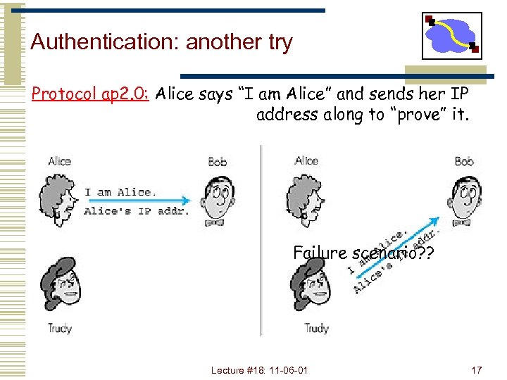 Authentication: another try Protocol ap 2. 0: Alice says “I am Alice” and sends