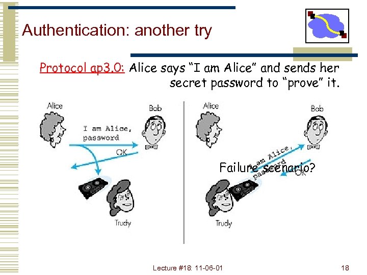 Authentication: another try Protocol ap 3. 0: Alice says “I am Alice” and sends