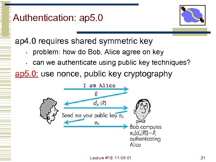 Authentication: ap 5. 0 ap 4. 0 requires shared symmetric key • • problem: