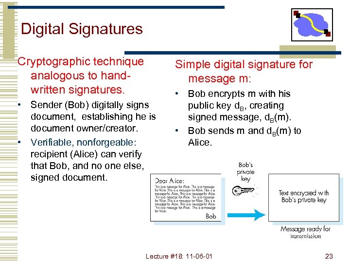 Digital Signatures Cryptographic technique analogous to handwritten signatures. Simple digital signature for message m: