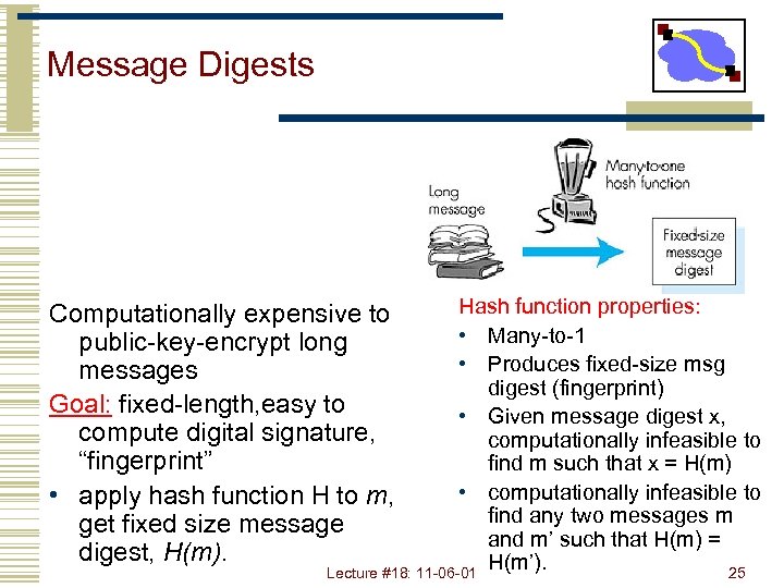 Message Digests Hash function properties: • Many-to-1 • Produces fixed-size msg digest (fingerprint) •