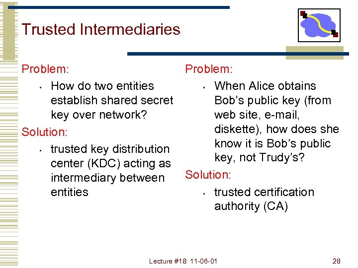 Trusted Intermediaries Problem: • How do two entities • When Alice obtains establish shared