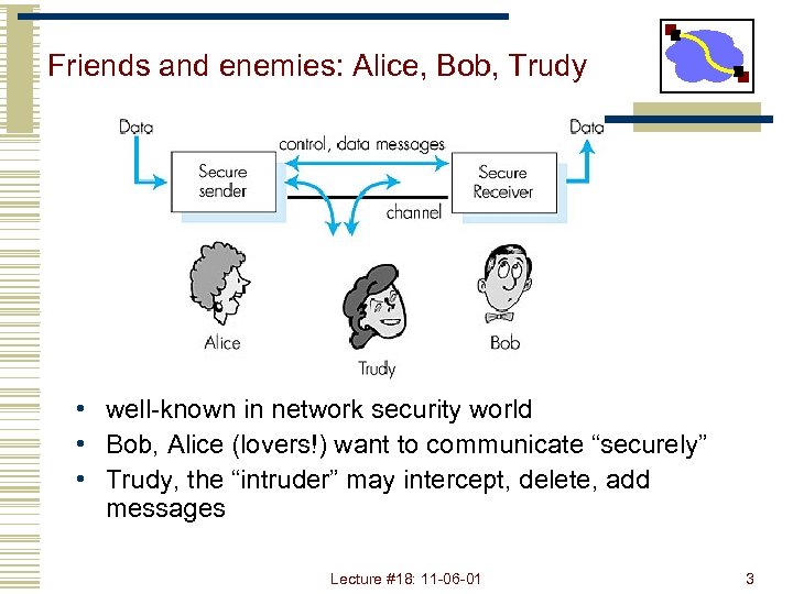 Friends and enemies: Alice, Bob, Trudy Figure 7. 1 goes here • well-known in