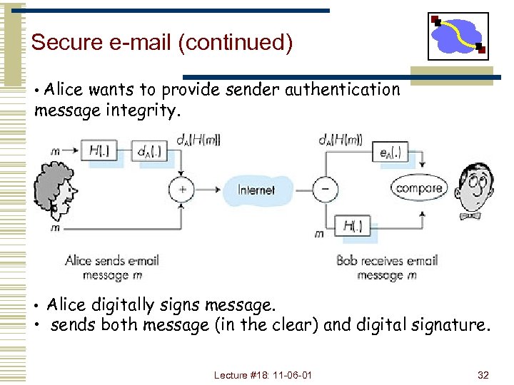 Secure e-mail (continued) • Alice wants to provide sender authentication message integrity. • Alice