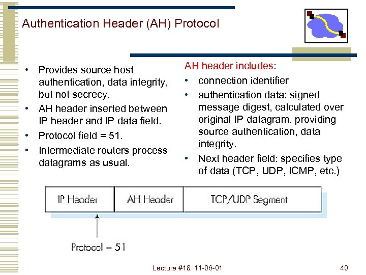 Authentication Header (AH) Protocol • Provides source host authentication, data integrity, but not secrecy.