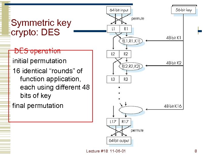 Symmetric key crypto: DES operation initial permutation 16 identical “rounds” of function application, each