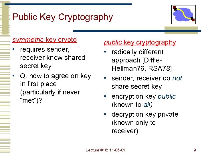 Public Key Cryptography symmetric key crypto • requires sender, receiver know shared secret key