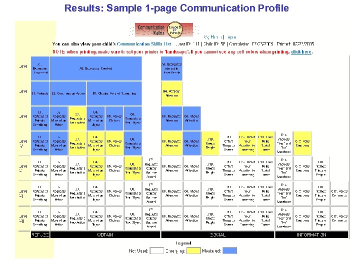 Results: Sample 1 -page Communication Profile 