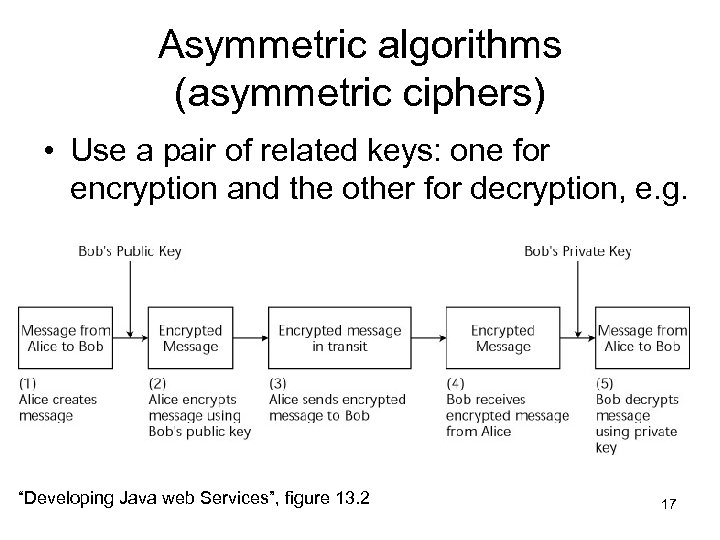 Asymmetric algorithms (asymmetric ciphers) • Use a pair of related keys: one for encryption