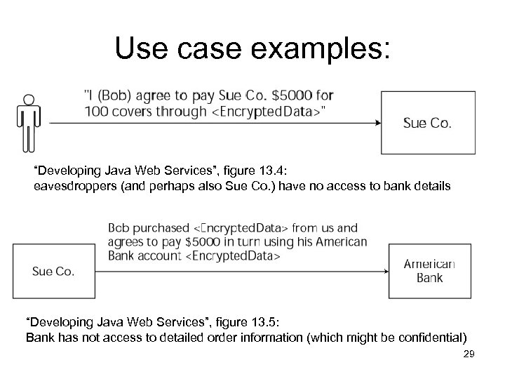 Use case examples: “Developing Java Web Services”, figure 13. 4: eavesdroppers (and perhaps also