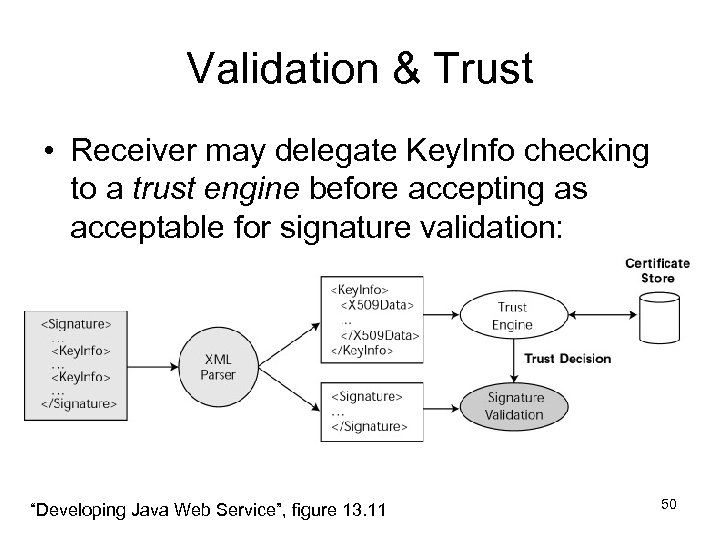 Validation & Trust • Receiver may delegate Key. Info checking to a trust engine