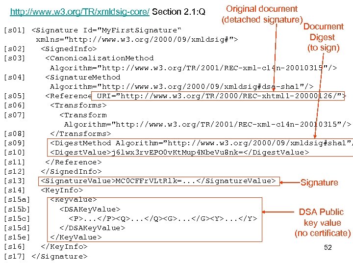 http: //www. w 3. org/TR/xmldsig-core/ Section 2. 1: Q Original document (detached signature) Document