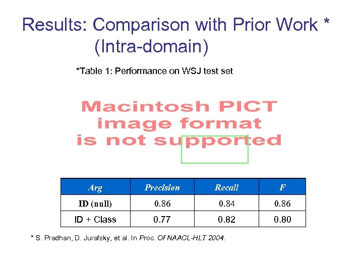 Results: Comparison with Prior Work * (Intra-domain) *Table 1: Performance on WSJ test set