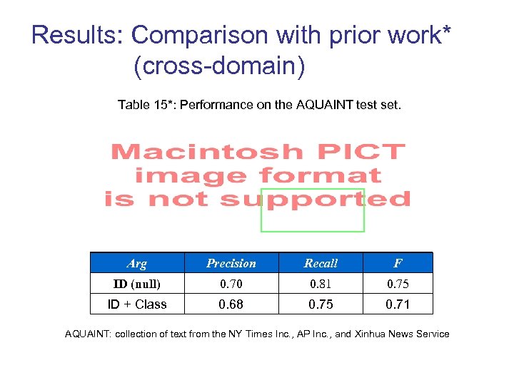 Results: Comparison with prior work* (cross-domain) Table 15*: Performance on the AQUAINT test set.