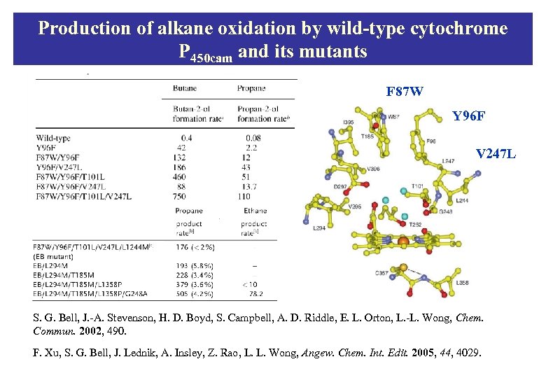 Production of alkane oxidation by wild-type cytochrome P 450 cam and its mutants F