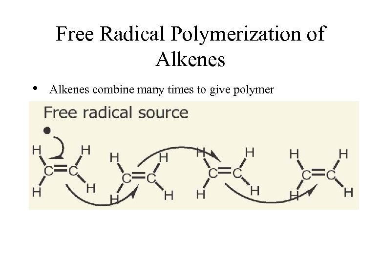 Free Radical Polymerization of Alkenes • Alkenes combine many times to give polymer –