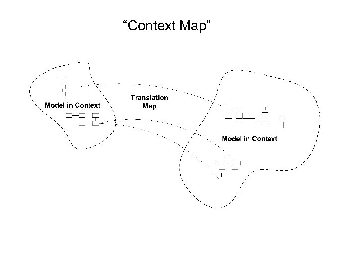 “Context Map” 