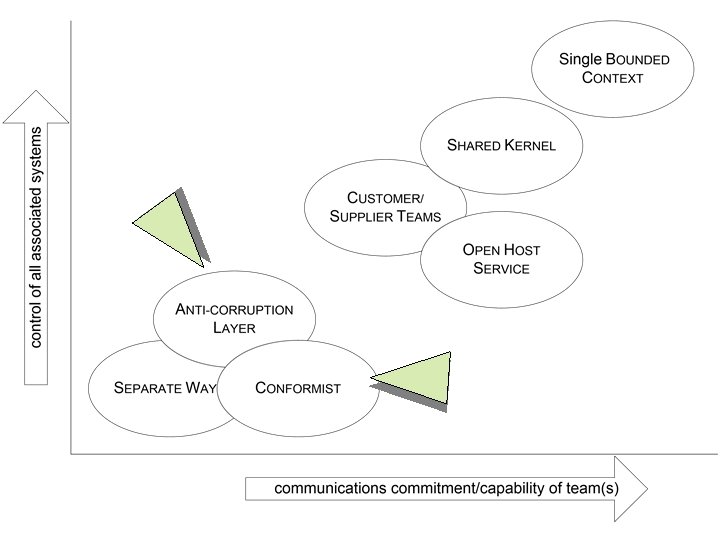 uncooperative upstream/ downstream 