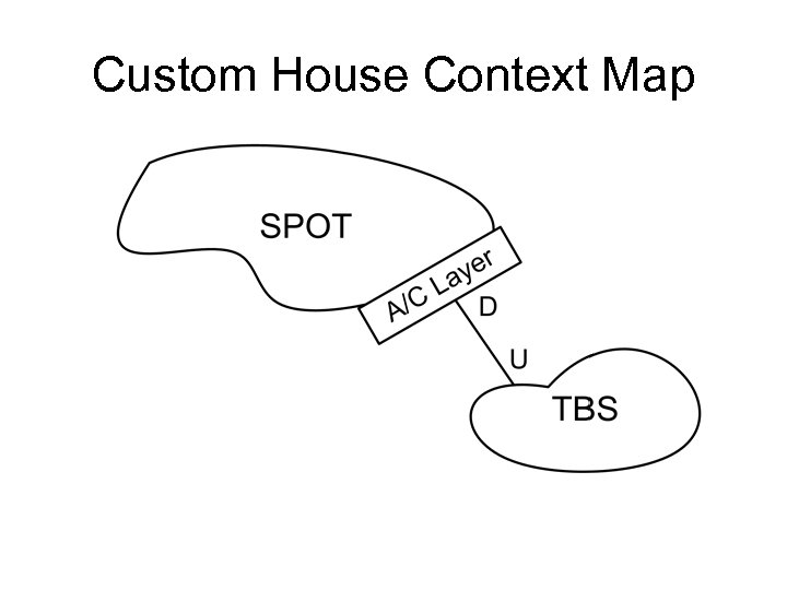 Custom House Context Map 