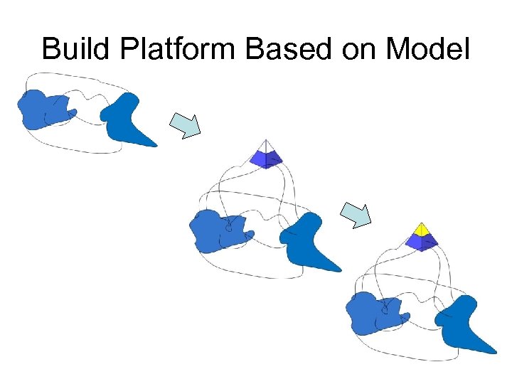 Build Platform Based on Model 