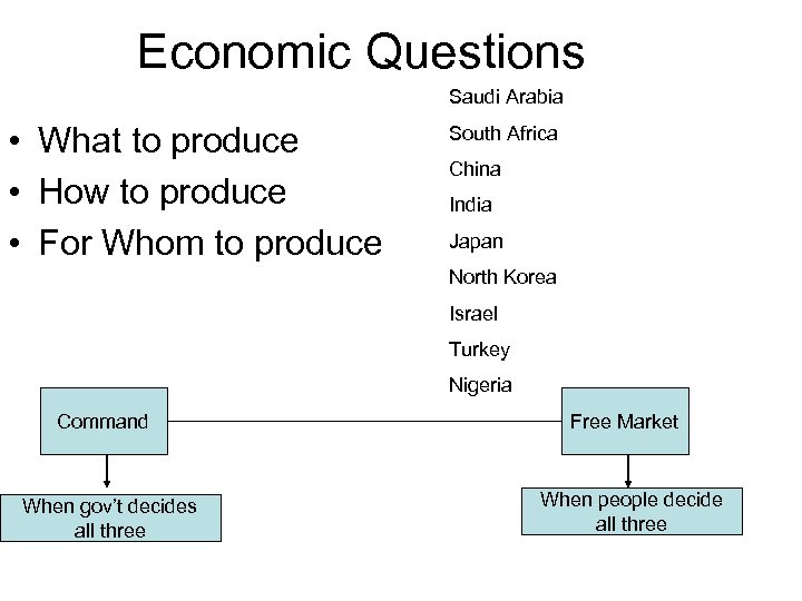 Economic Questions Saudi Arabia • What to produce • How to produce • For