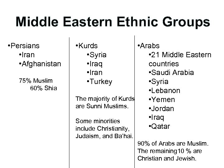 Middle Eastern Ethnic Groups • Persians • Iran • Afghanistan 75% Muslim 60% Shia