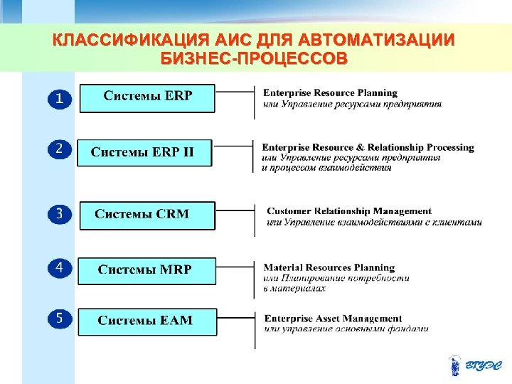 КЛАССИФИКАЦИЯ АИС ДЛЯ АВТОМАТИЗАЦИИ БИЗНЕС-ПРОЦЕССОВ 