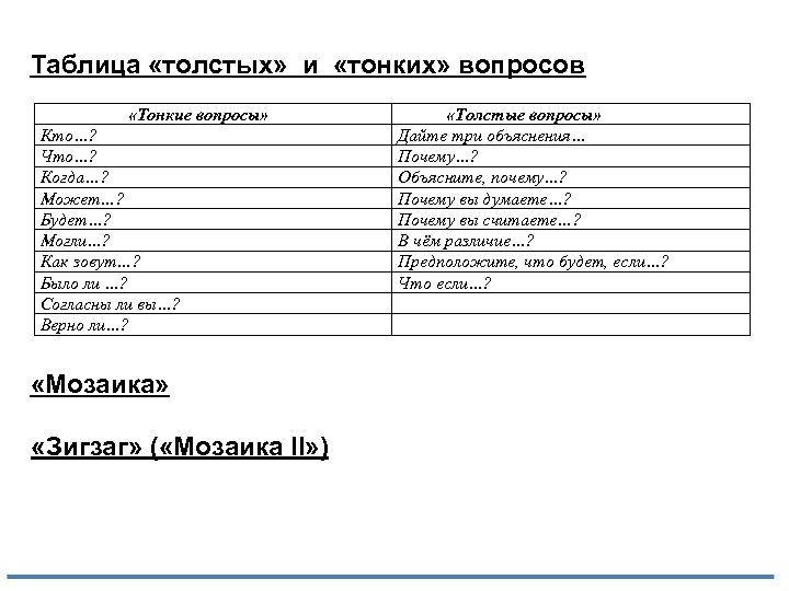 Таблица «толстых» и «тонких» вопросов «Тонкие вопросы» Кто…? Что…? Когда…? Может…? Будет…? Могли…? Как