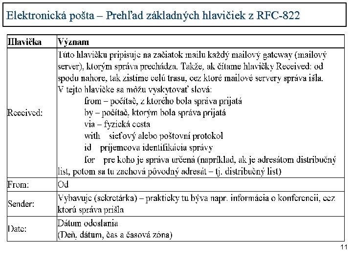 Elektronická pošta – Prehľad základných hlavičiek z RFC-822 11 