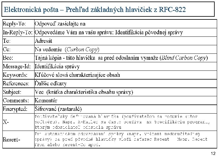 Elektronická pošta – Prehľad základných hlavičiek z RFC-822 12 