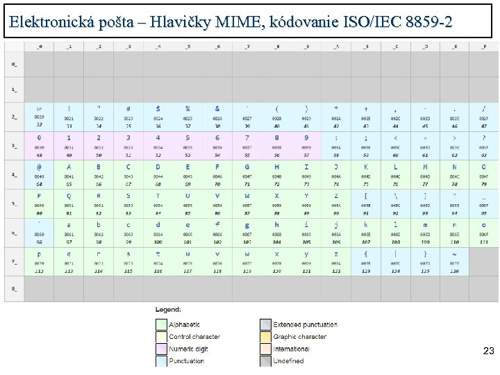 Elektronická pošta – Hlavičky MIME, kódovanie ISO/IEC 8859 -2 23 